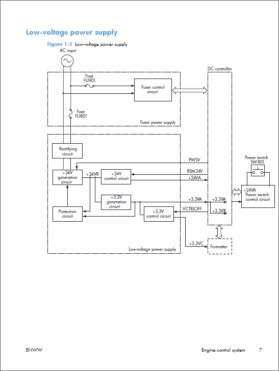 HP Color LaserJet M251 Service Troubleshooting Manual-2